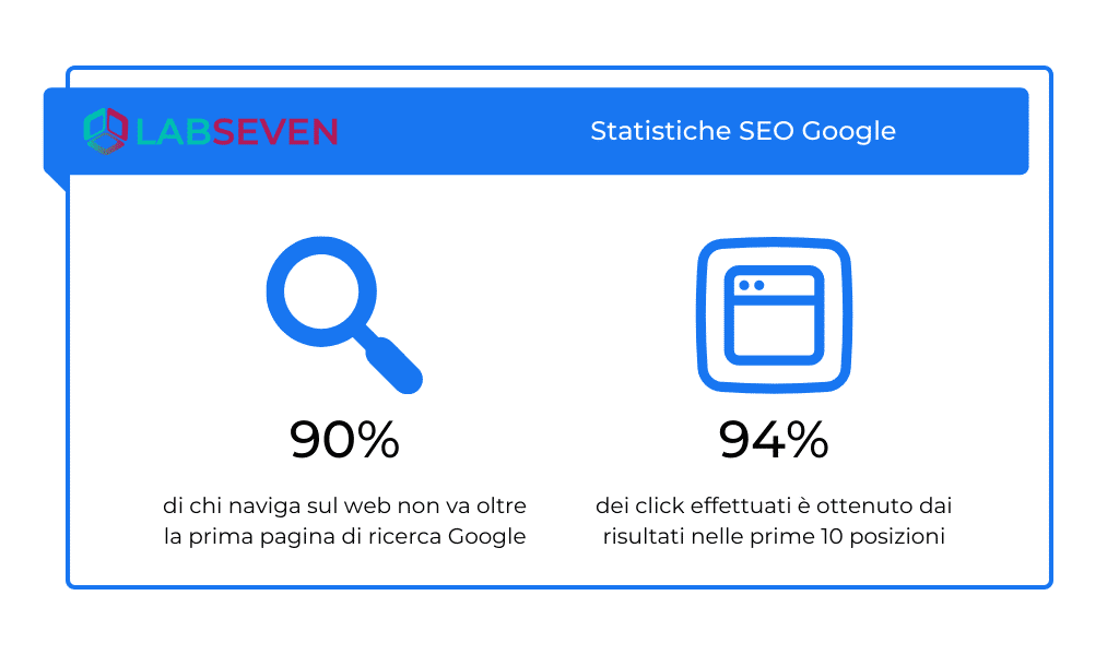 Statistiche SEO Google
