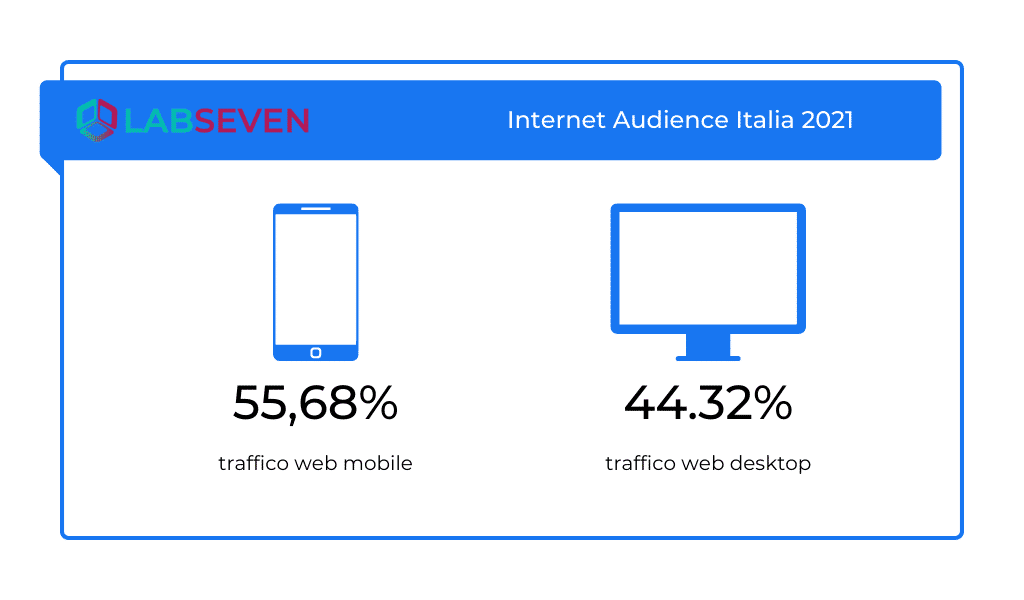 Internet Audience traffico web mobile e desktop